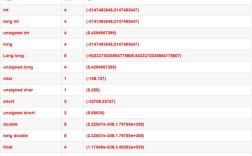 Java long 转 int 会溢出吗？
