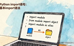 Python import thread，已弃用，该用什么替代？