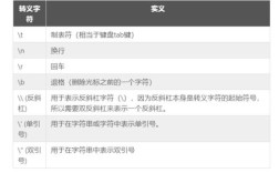 Java如何转Unicode编码？