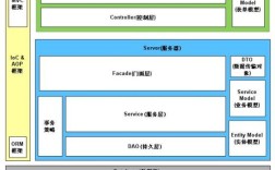 Spring.NET教程如何快速入门？