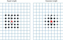 Afterburner教程如何快速上手？