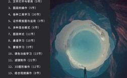 Photoshop CC教程视频如何快速入门？