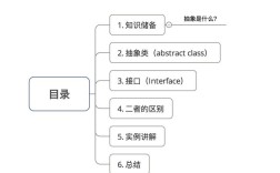 抽象类与接口，Java里该用哪个？