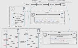 HttpClient Java POST如何使用？