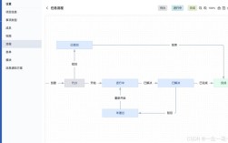 AngularJS入门教程该怎么学？