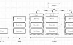 Java如何连接MongoDB？