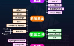 java线程start和run