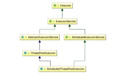 Java接口能继承接口吗？