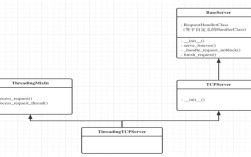 java socket 多线程编程