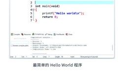 Java hello world 代码为何这样写？
