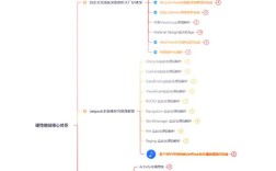 java android视频教程