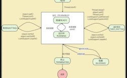 Java多线程中Runnable如何正确使用？