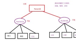 Java private继承能访问父类成员吗？