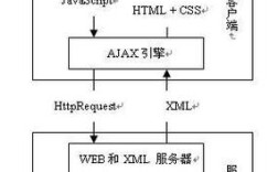 Java中如何精准判断AJAX请求？