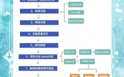 Bootstrap实例教程有哪些实用案例？