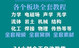 Comsol 4.3教程怎么学？入门到精通步骤？