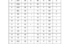 Java中如何将ASCII码转换成字符？