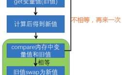 如何快速搭建Java CAS Client？