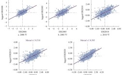 Python MapReduce如何实现高效分布式计算？