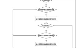 Java request有哪些常用方法？