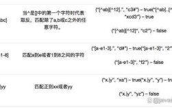 Java、HTML、正则表达式如何高效协同？