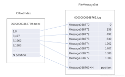 Python KafkaProducer如何高效发送消息？