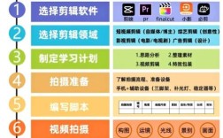 Adobe Director教程如何入门？