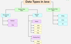 Java基本数据类型为何String不是？