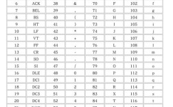 Java如何将ASCII转为16进制？