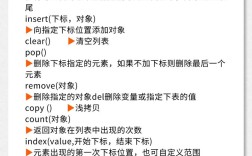 Python fromfunction如何创建数组？