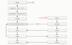 Python socket如何实现POST请求？
