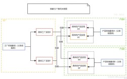 工厂模式与抽象工厂模式有何核心区别？