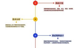 C语言测试教程该怎么学？
