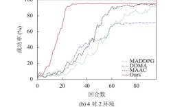 Python multipliers是什么？如何实现？