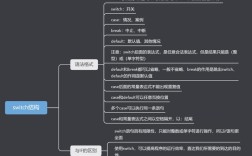 Java switch语句怎么用？