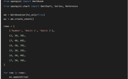 Eclipse Python实例怎么入门？