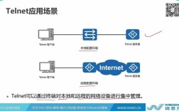 Python如何实现telnet server？