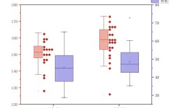 Python星形图怎么绘制？