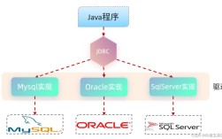 Servlet 是 Java Web 的核心吗？