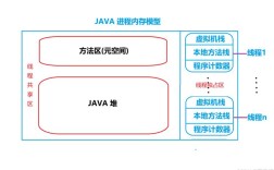 Linux Java中相对路径如何正确使用？
