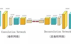 Python反卷积的核心难点与最佳实践是什么？