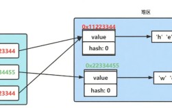 Java中String究竟是什么？