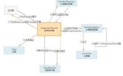 Springmvc视频教程该怎么学？