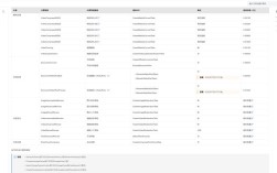 Java Excel如何转HTML？