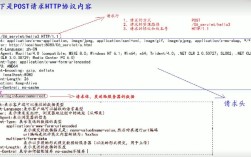 Java中如何发送HTTP POST请求？