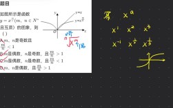 Python quantile函数如何计算分位数？