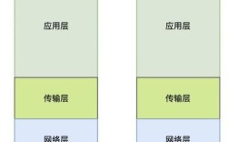 Python socket文档核心要点有哪些？