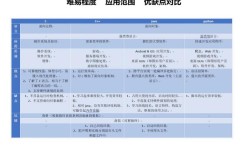 C++和Java，哪个前景更好？