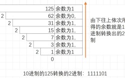 Java byte数组如何高效转二进制？
