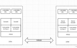Java socket timeout如何设置与处理？